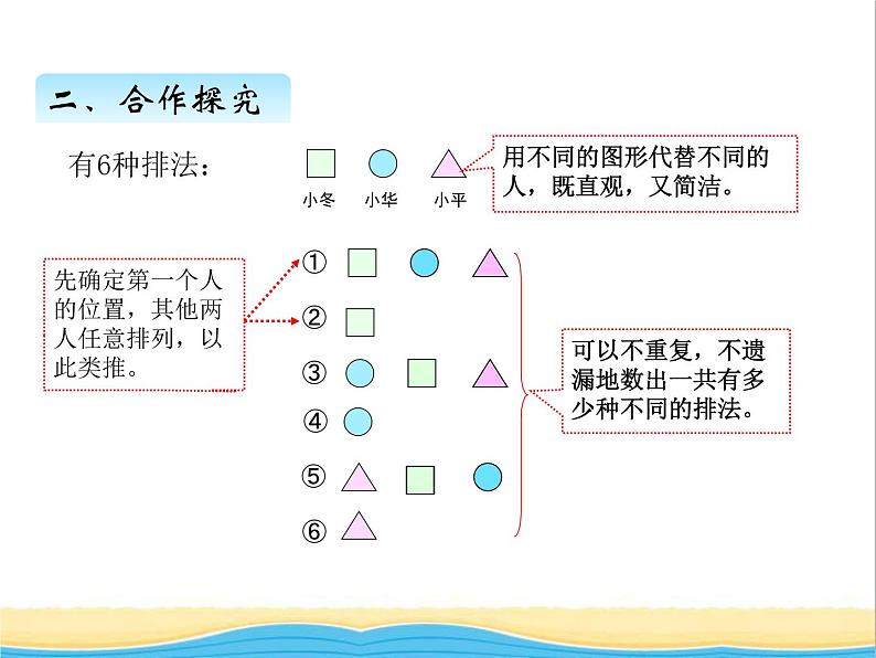 智慧广场——排列 青岛版小学数学四下课件(五四制)第6页