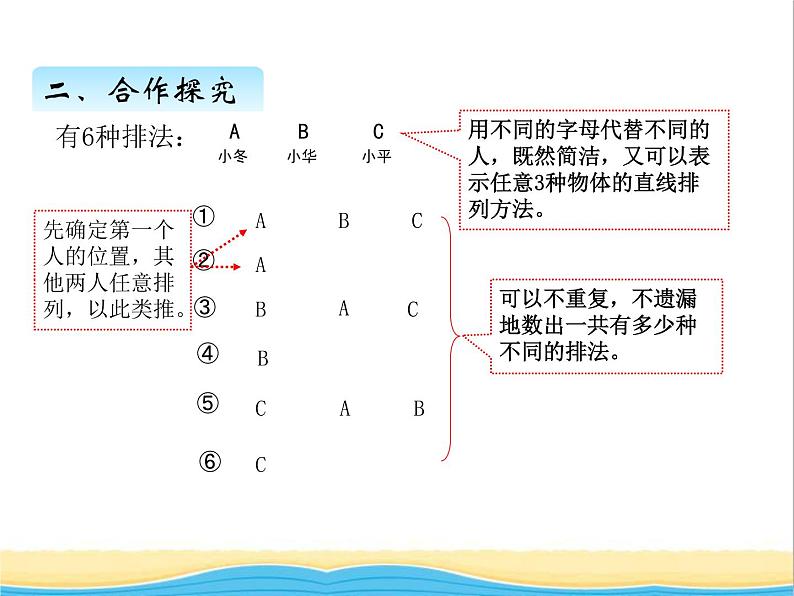 智慧广场——排列 青岛版小学数学四下课件(五四制)第8页