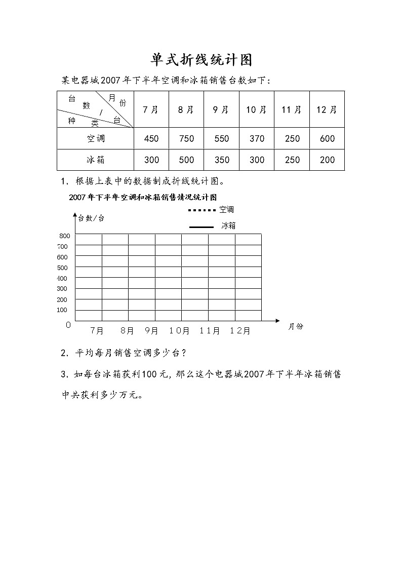 2.1 单式折线统计图第1页