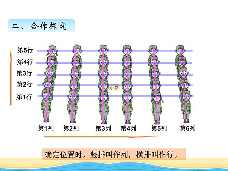 四.1方向与位置课件 青岛版(六三制)小学数学五下第4页