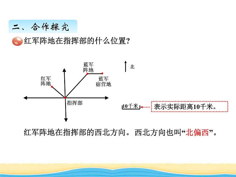 四.2根据方向和距离确定物体的位置课件 青岛版(六三制)小学数学五下04