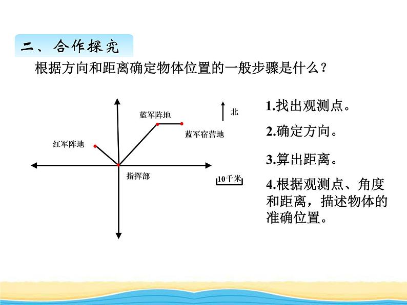 四.2根据方向和距离确定物体的位置课件 青岛版(六三制)小学数学五下07