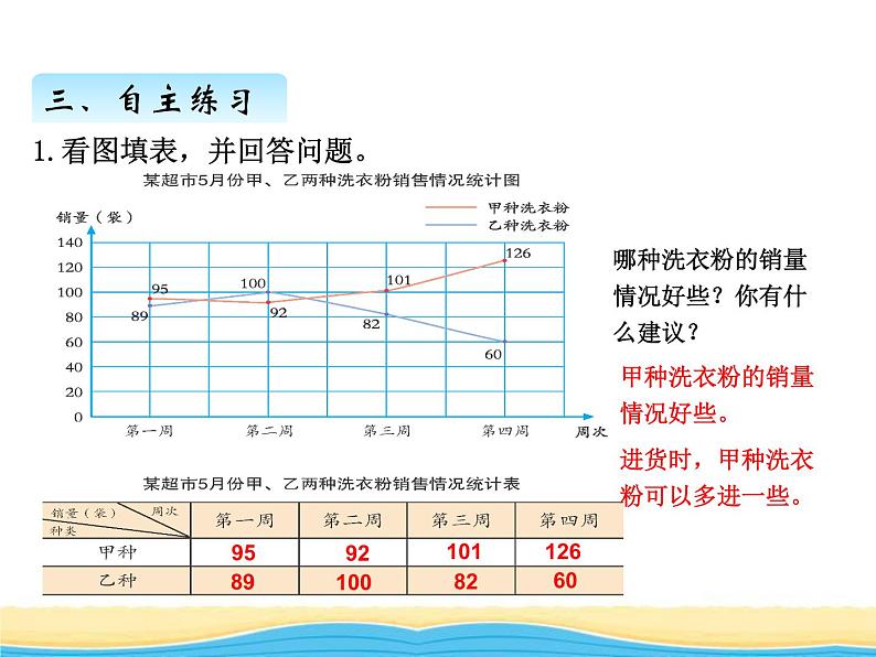 六.2复式折线统计图课件 青岛版(六三制)小学数学五下第6页