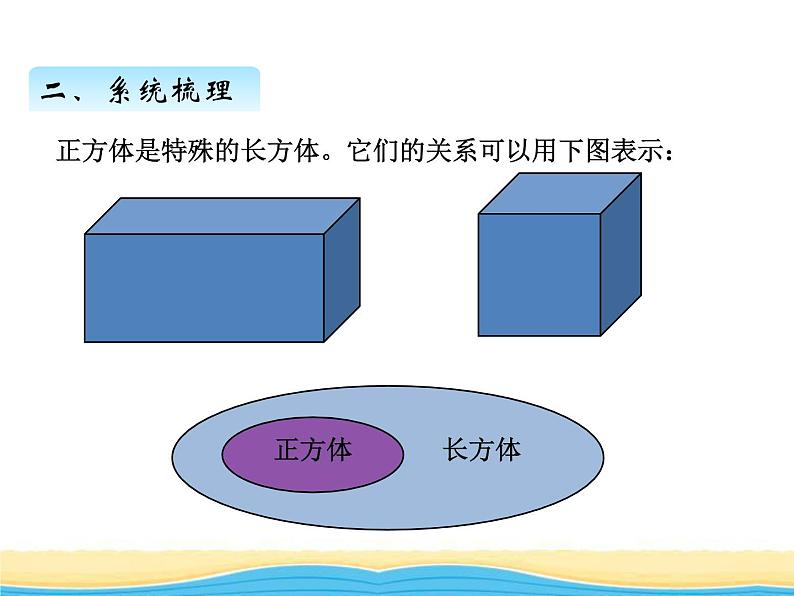 七.7回顾整理课件 青岛版(六三制)小学数学五下第3页