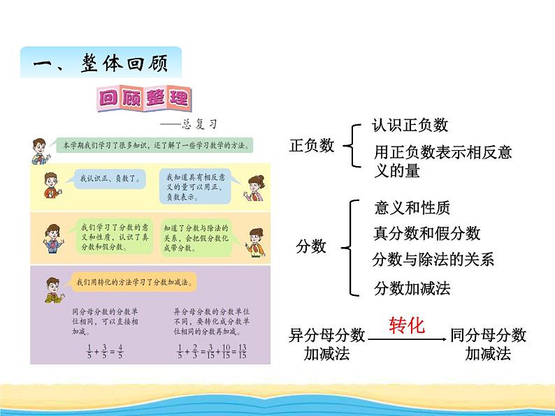 八.回顾整理一课件 青岛版(六三制)小学数学五下02