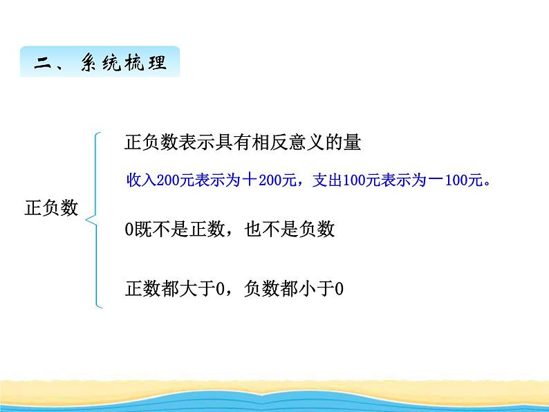 八.回顾整理一课件 青岛版(六三制)小学数学五下03