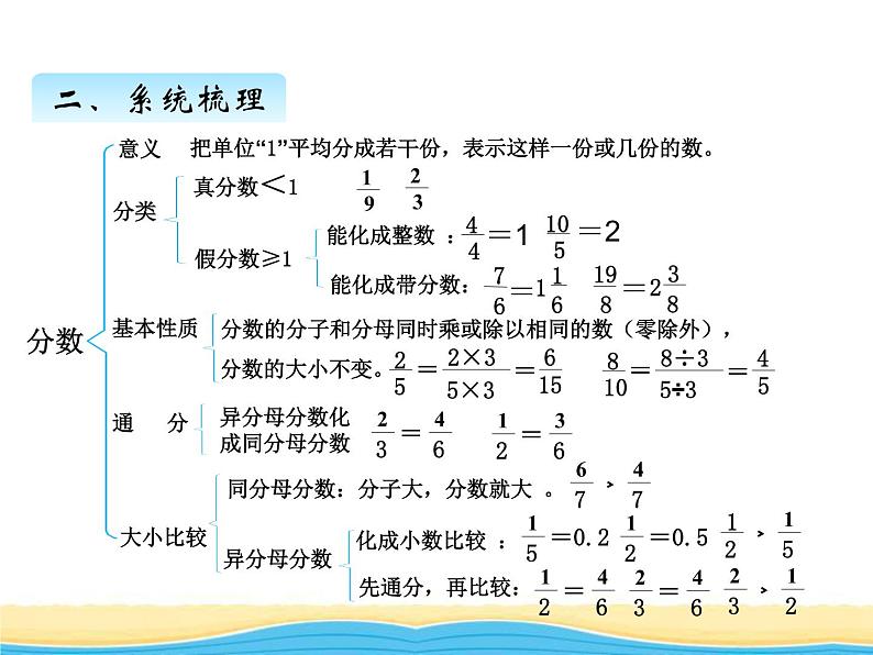 八.回顾整理一课件 青岛版(六三制)小学数学五下05