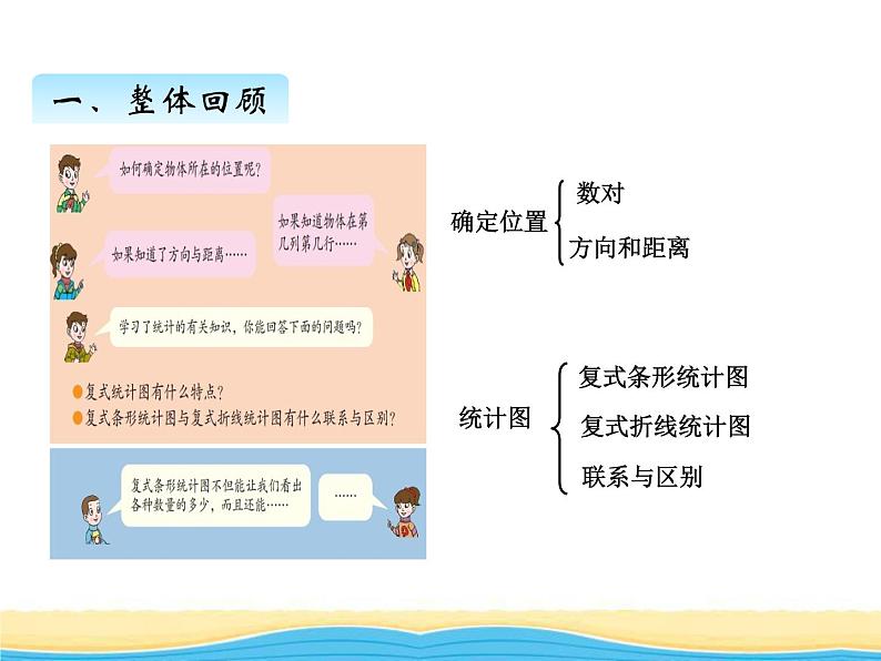 八.回顾整理二课件 青岛版(六三制)小学数学五下02