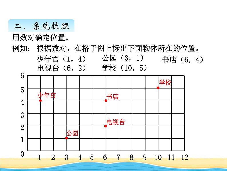 八.回顾整理二课件 青岛版(六三制)小学数学五下03