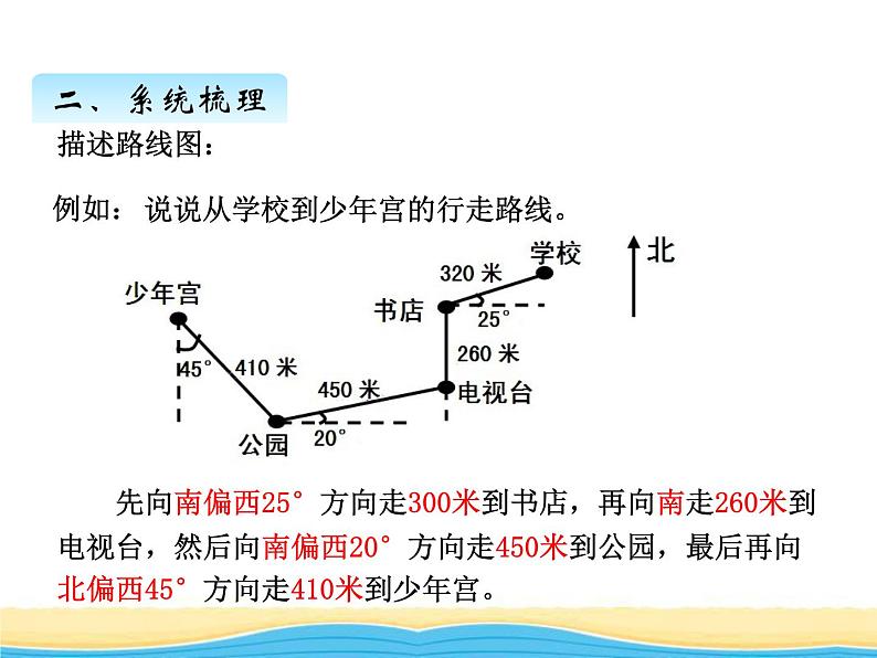 八.回顾整理二课件 青岛版(六三制)小学数学五下05