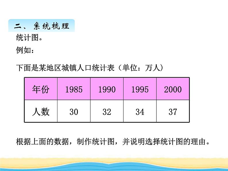 八.回顾整理二课件 青岛版(六三制)小学数学五下08