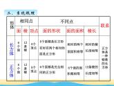 八.回顾整理三课件 青岛版(六三制)小学数学五下