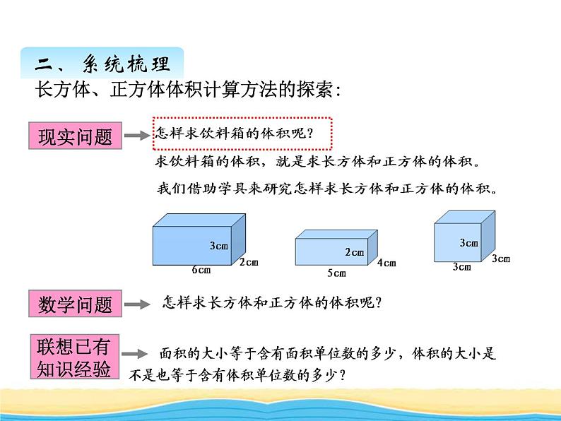 八.回顾整理三课件 青岛版(六三制)小学数学五下08