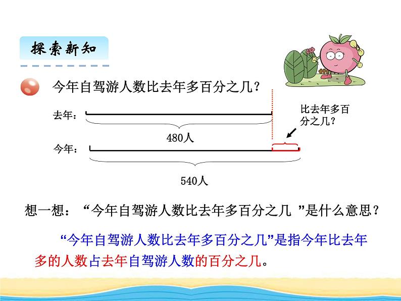 一. 1求一个数比另一个数多（少）百分之几课件 青岛版(六三制)小学数学六下第4页