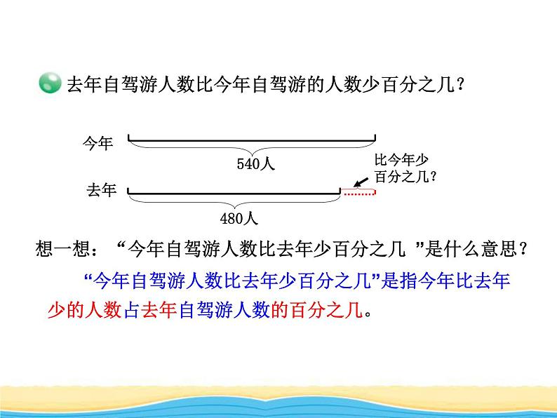 一. 1求一个数比另一个数多（少）百分之几课件 青岛版(六三制)小学数学六下第7页