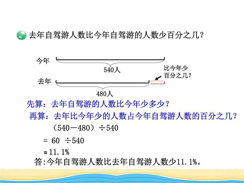 一. 1求一个数比另一个数多（少）百分之几课件 青岛版(六三制)小学数学六下第8页