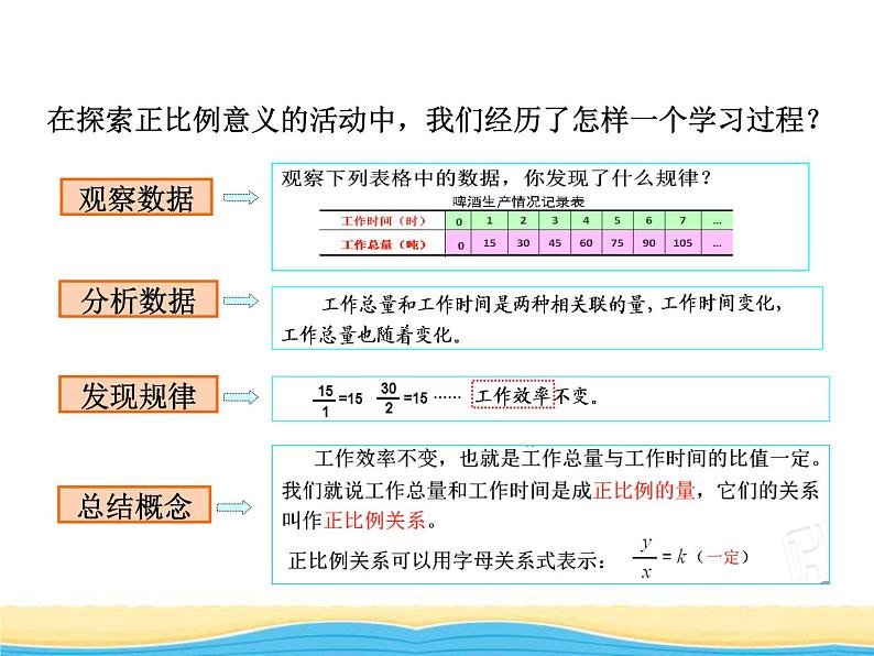 三.2正比例和反比例1课件 青岛版(六三制)小学数学六下07