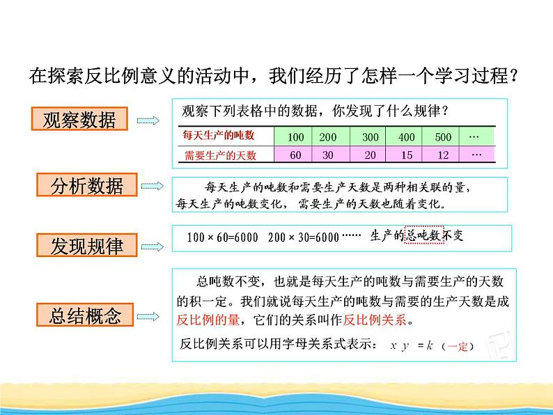 三.2正比例和反比例2课件 青岛版(六三制)小学数学六下05