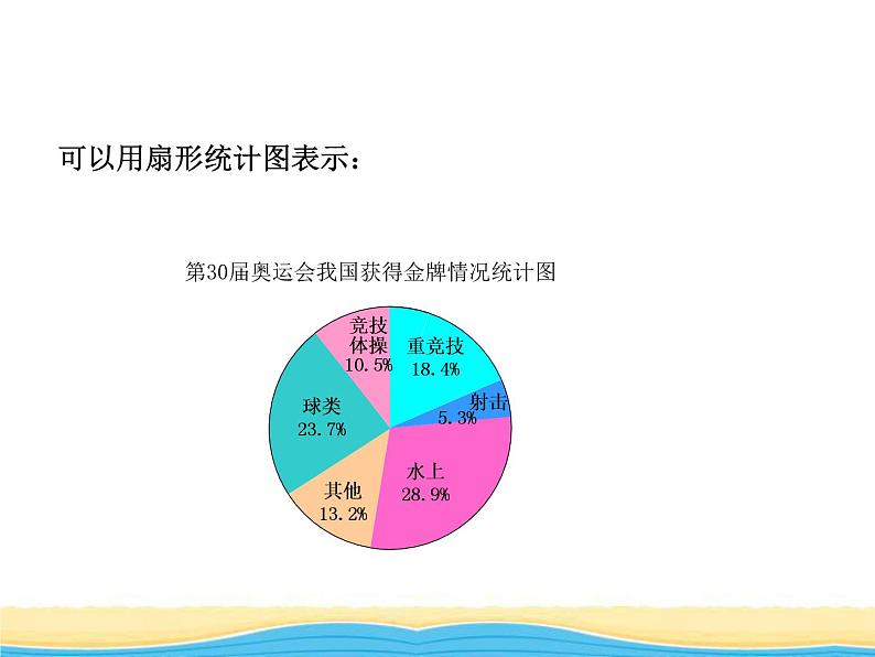 五.奥运奖牌 1课件 青岛版(六三制)小学数学六下第7页