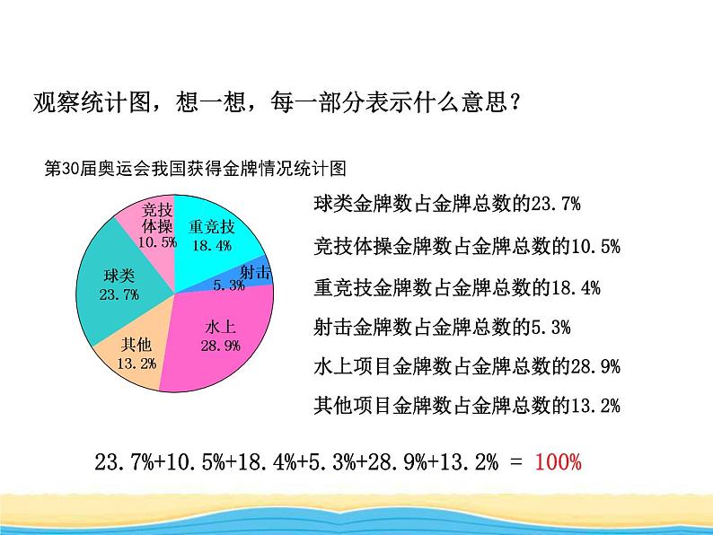 五.奥运奖牌 1课件 青岛版(六三制)小学数学六下第8页