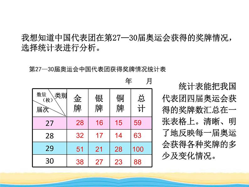 五.奥运奖牌2课件 青岛版(六三制)小学数学六下05
