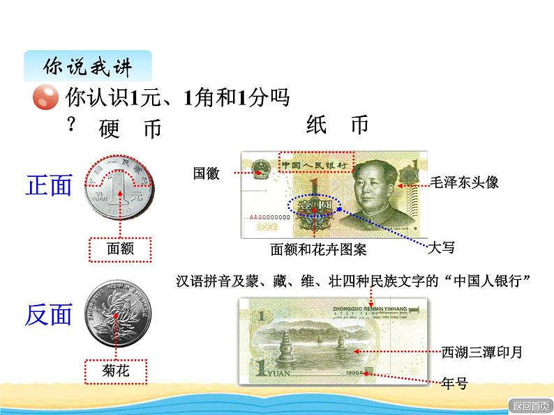 六.1认识人民币课件 青岛版(六三制)小学数学一下第3页