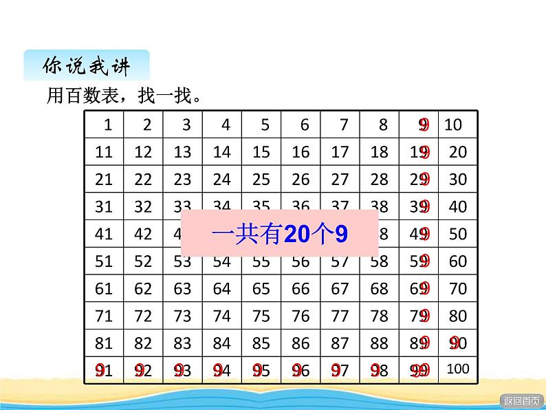 智慧广场（一）课件 青岛版(六三制)小学数学一下05