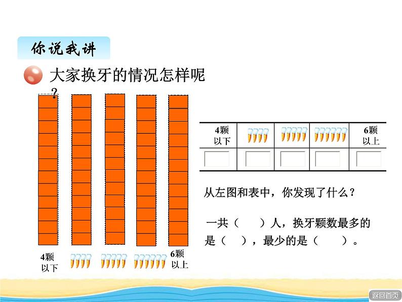 九.我换牙了--统计课件 青岛版(六三制)小学数学一下第7页