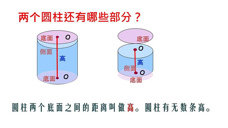 3.1.1 圆柱的认识 课件（共54张）-2020-2021学年小学数学人教版六年级下册第8页