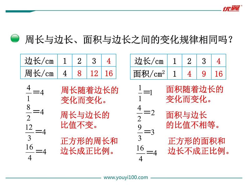 北师大版数学六年级下册-04 正比例与反比例-02正比例-课件01第3页