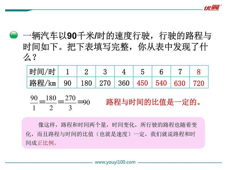 北师大版数学六年级下册-04 正比例与反比例-02正比例-课件01第4页