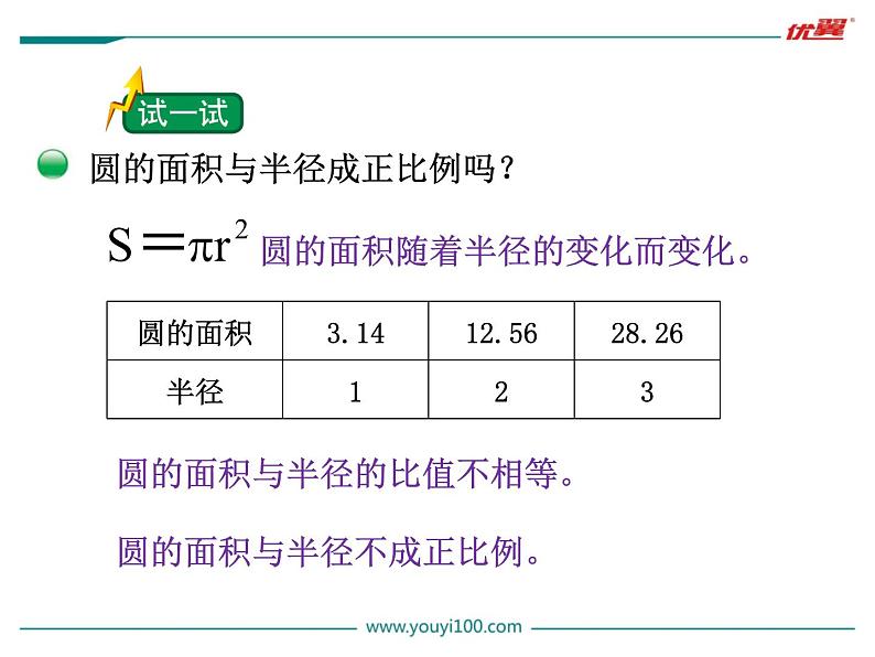 北师大版数学六年级下册-04 正比例与反比例-02正比例-课件01第5页