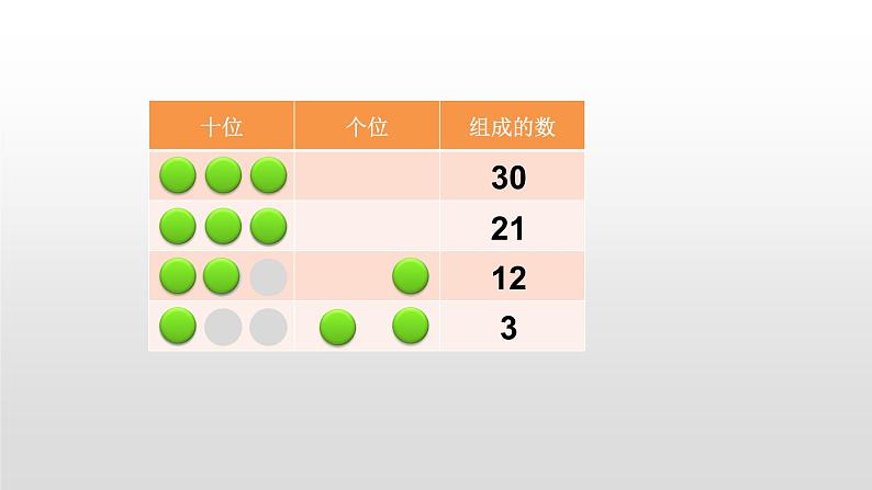 人教版数学一年级下册-09摆一摆 想一想-课件01第5页