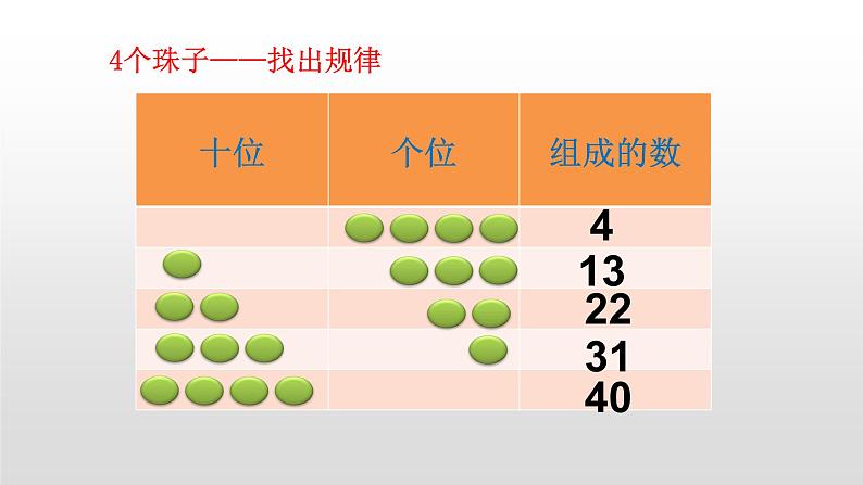 人教版数学一年级下册-09摆一摆 想一想-课件01第8页