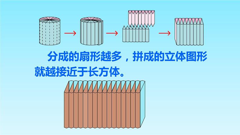 3.1.3 圆柱的体积 课件（共31张）-2020-2021学年小学数学人教版六年级下册06