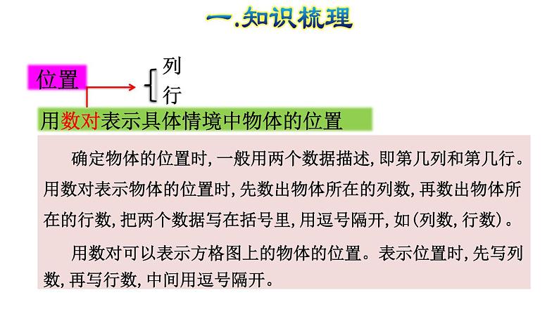 六年级下位置复习版课件PPT第4页