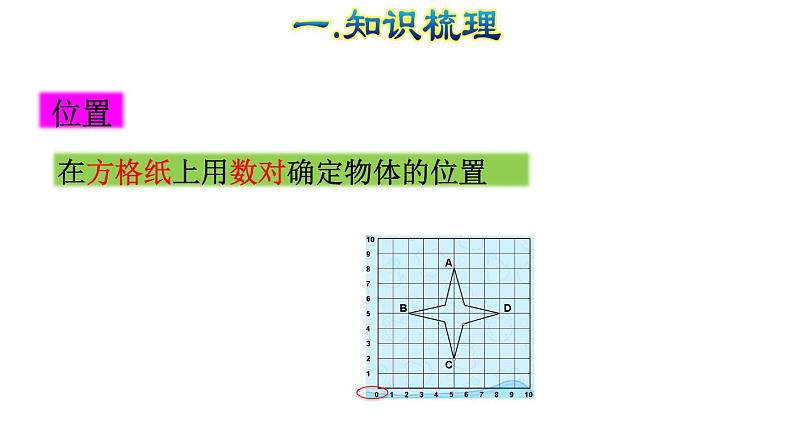 六年级下位置复习版课件PPT第5页