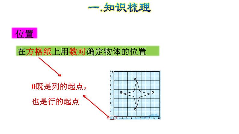 六年级下位置复习版课件PPT第6页