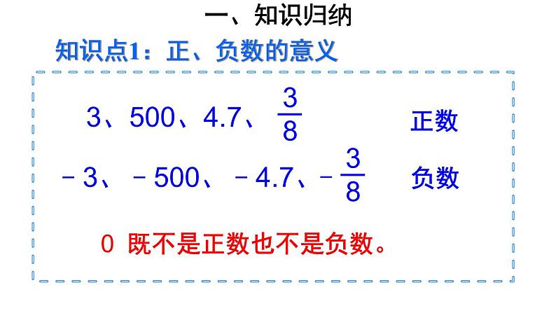 六下负数复习版课件PPT第5页