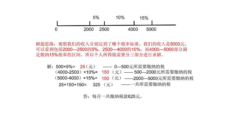 六年级下税率+利率加强版课件PPT第4页