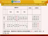 苏教版六年级下册数学 7.11总复习数与代数—— 整数和小数 教学课件
