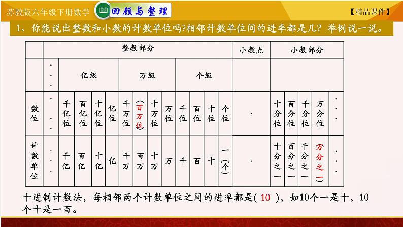 苏教版六年级下册数学 7.11总复习数与代数—— 整数和小数 教学课件04