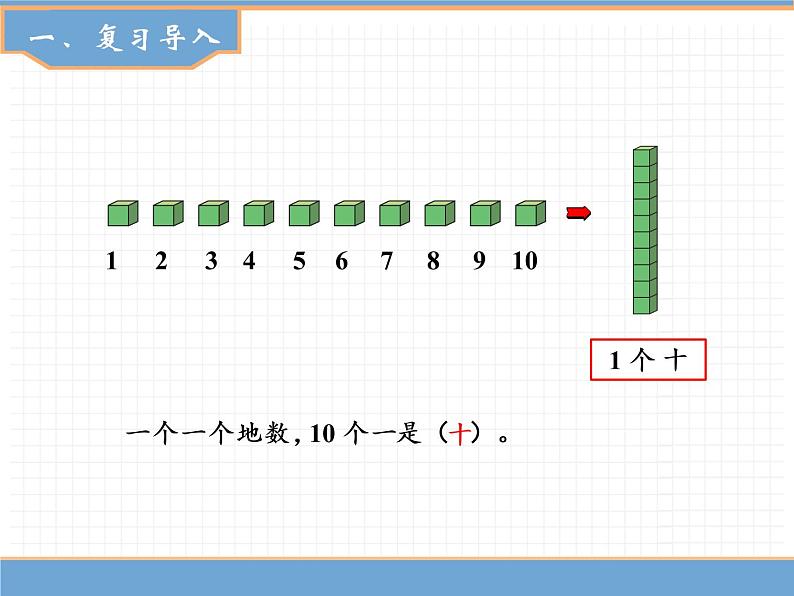 人教版数学一年级下第四单元 第3课时  读数和写数课件PPT第2页