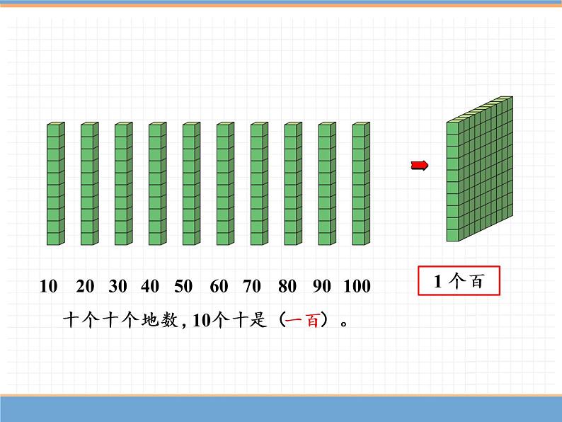 人教版数学一年级下第四单元 第3课时  读数和写数课件PPT第3页