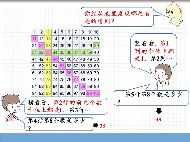 人教版数学一年级下第四单元 第4课时  数的顺序课件PPT第5页