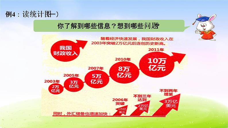 冀教版五下数学第7单元课件第4课时  读统计图02