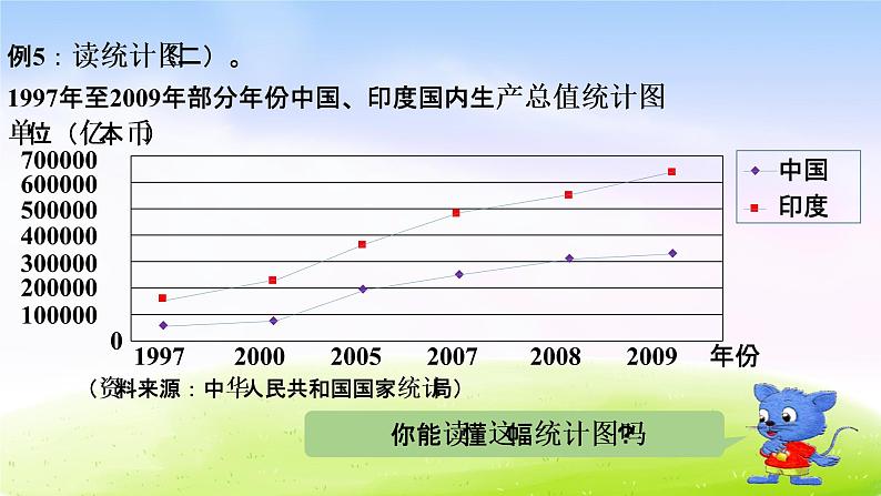 冀教版五下数学第7单元课件第4课时  读统计图04