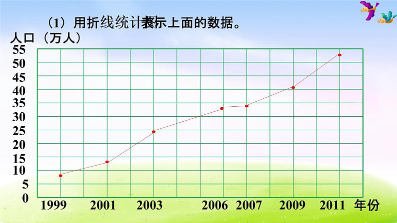 冀教版五下数学第7单元课件第4课时  读统计图06