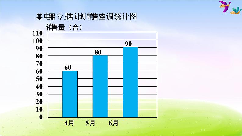 冀教版四下数学第7单元课件复式条形统计图第3页