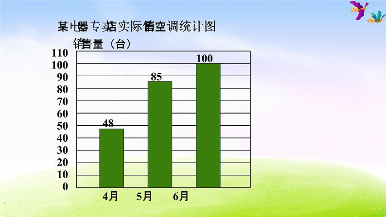 冀教版四下数学第7单元课件复式条形统计图第4页